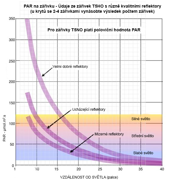 osvetleni1 osvetleni1